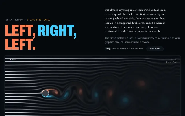 Kármán's Street: Vortex shedding and the Kármán vortex street, run in a live lattice-Boltzmann wind tunnel that measures its own drag, lift and Strouhal number.