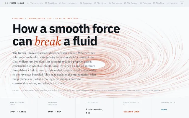 Forced Blowup for Navier–Stokes: The mathematics behind the 2026 forced blowup results for Navier–Stokes: Clay's four statements, the BKM criterion, a collapsing vortex and a ladder.